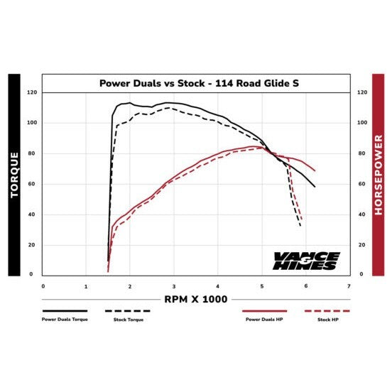 Vance & Hines 16371 Power Duals Header Pipe Chrome 2017+ Harley
